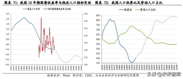 核心资产投资专题报告：中国周期性行业如何选择核心资产