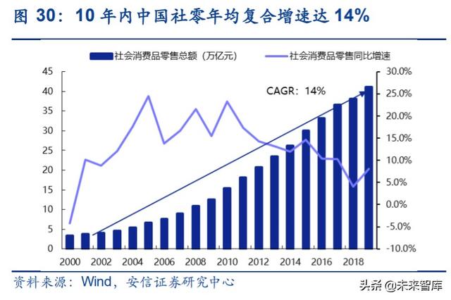 物流行业专题报告：复盘DHL，探寻顺丰供应链未来