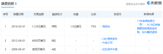 被收购？被消灭？令人深思的电商并购大结局