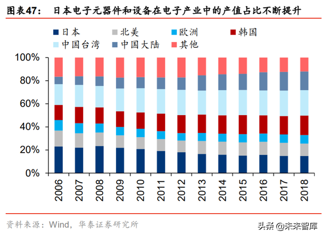 集成电路产业专题报告：剖析IC产业内循环新机遇