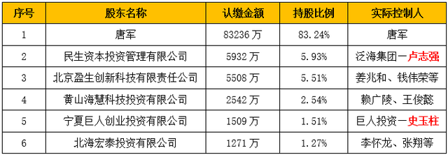 巨人投资入股“蔷薇医美”背后，史玉柱有意布局消费金融？