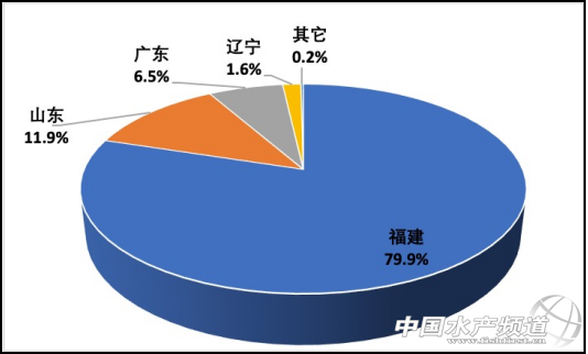 海洋“软黄金”—鲍鱼的产业分析