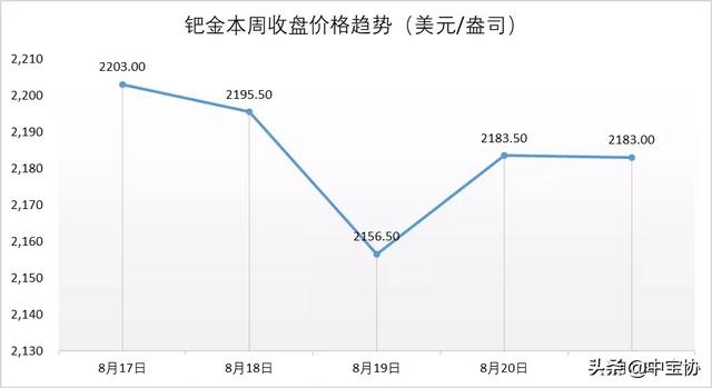 珠宝行业动态丨戴比尔斯降价，Alrosa预计或于10月回暖