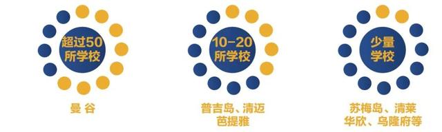 58同城、安居客发布《泰国国际学校报告》住房花费为家庭关注重点