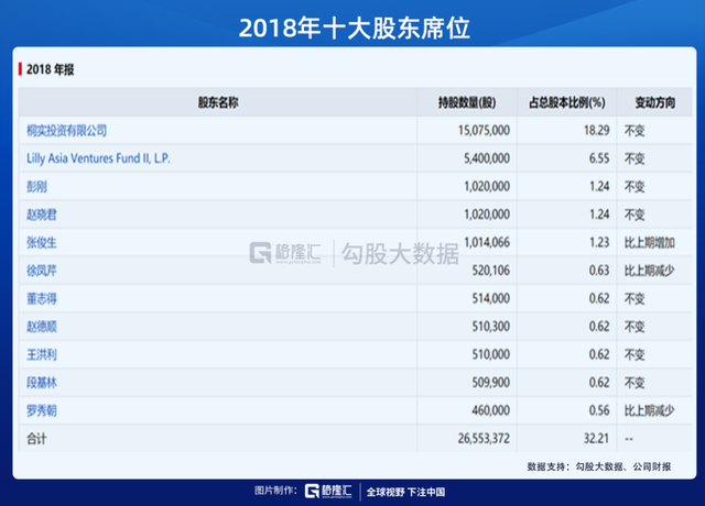 兴齐眼药：3年37倍，炒预期的教科书和它背后的财务疑点