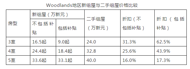 一二线城市住房政策转向灯亮起，新加坡模式取代香港模式