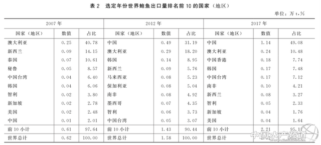 海洋“软黄金”—鲍鱼的产业分析