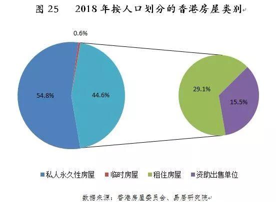 一二线城市住房政策转向灯亮起，新加坡模式取代香港模式