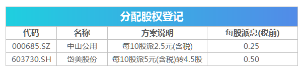 盘前必读丨央行发布二季度货币政策执行报告 中信建投澄清合并传闻