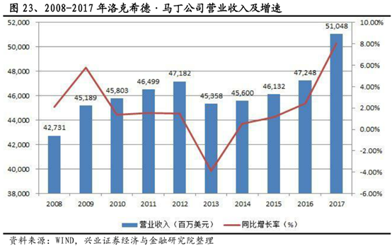 被中国制裁的千亿美金级公司，是如何炼成的？