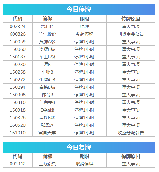 盘前必读丨央行发布二季度货币政策执行报告 中信建投澄清合并传闻