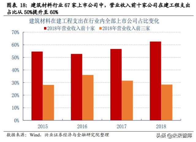 核心资产投资专题报告：中国周期性行业如何选择核心资产