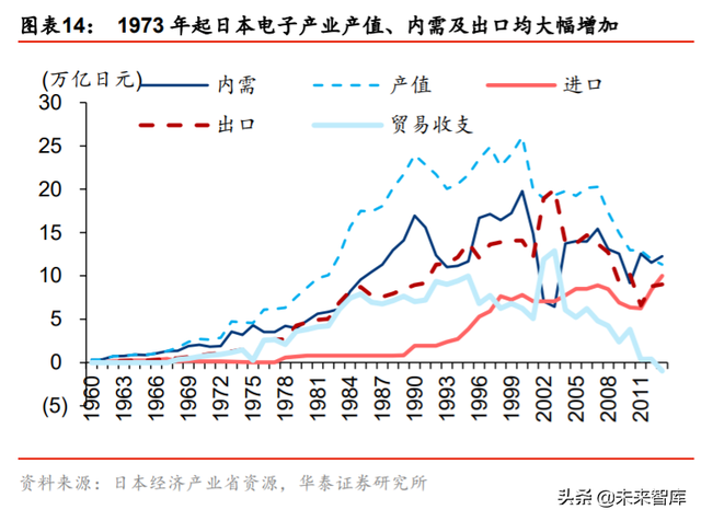 集成电路产业专题报告：剖析IC产业内循环新机遇