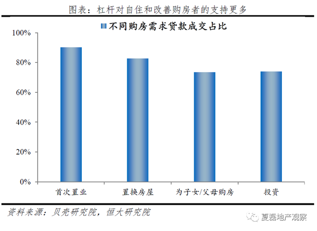 发挥好房地产的实体经济属性