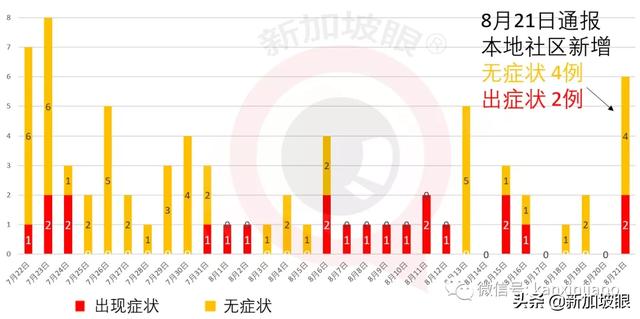 直飞西安航班又有15人确诊，新中两条航线熔断，为何这么多？