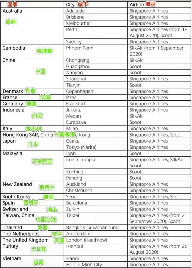 东南亚五国，将允许在新加坡转机