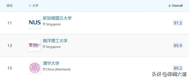 清北之上 亚洲排名Top2的新加坡大学，到底好在哪里？