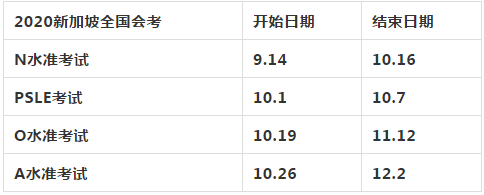 2020新加坡PSLE、N/O/A水准考试安排细节公布