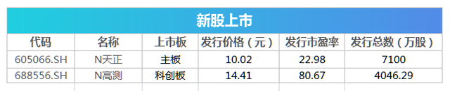 盘前必读丨央行发布二季度货币政策执行报告 中信建投澄清合并传闻