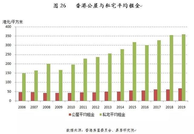 一二线城市住房政策转向灯亮起，新加坡模式取代香港模式