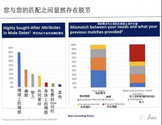 PPT式征偶，七夕将至感觉自己又行了