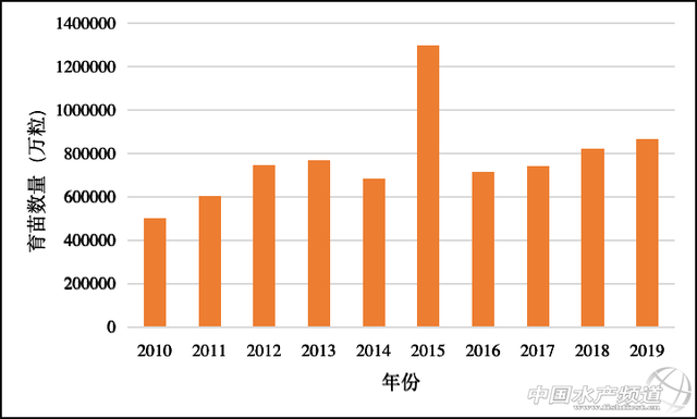 海洋“软黄金”—鲍鱼的产业分析