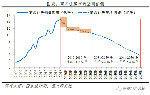 发挥好房地产的实体经济属性