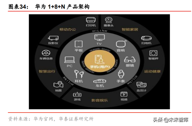 集成电路产业专题报告：剖析IC产业内循环新机遇