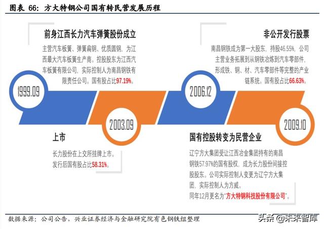 核心资产投资专题报告：中国周期性行业如何选择核心资产