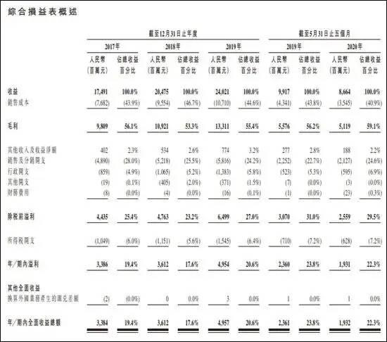 超购247倍，农夫山泉成“大自然的印钞机”