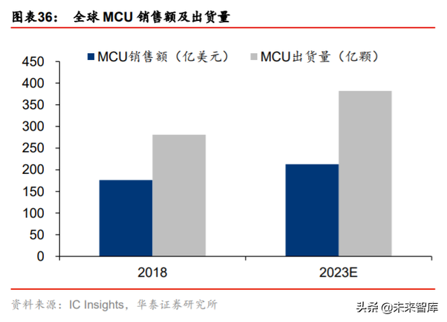 集成电路产业专题报告：剖析IC产业内循环新机遇