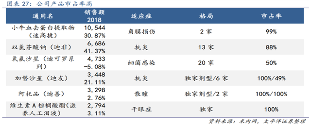 兴齐眼药：3年37倍，炒预期的教科书和它背后的财务疑点