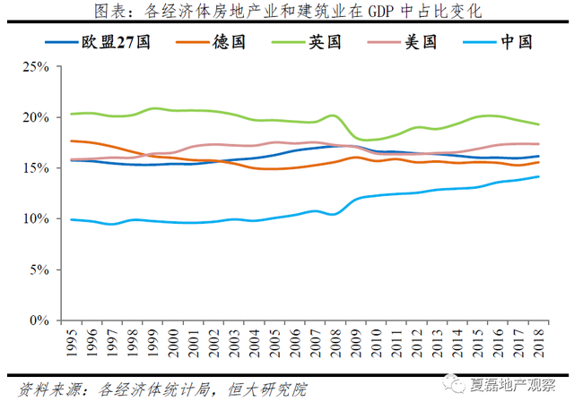 发挥好房地产的实体经济属性