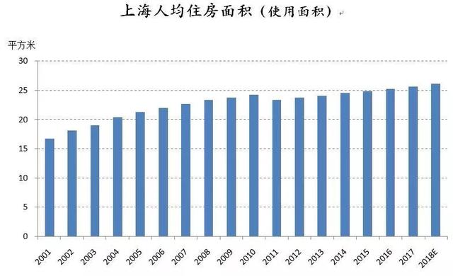 一二线城市住房政策转向灯亮起，新加坡模式取代香港模式