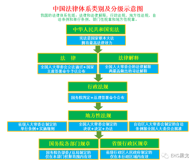 作为一个EHS人，你真的懂法吗？