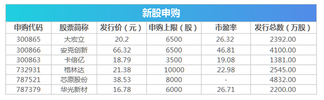 盘前必读丨央行发布二季度货币政策执行报告 中信建投澄清合并传闻