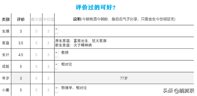 E = mc2发现者渣男爱因斯坦的一生