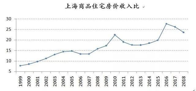 一二线城市住房政策转向灯亮起，新加坡模式取代香港模式