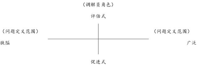 自贸区法律问题研究（一）: 商事调解 | 跨境顾释