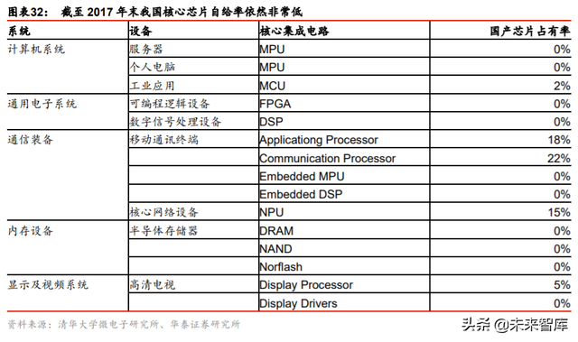 集成电路产业专题报告：剖析IC产业内循环新机遇