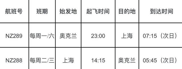 8月下旬酷航、新西兰航空往返中国再增运力