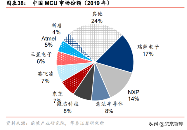 集成电路产业专题报告：剖析IC产业内循环新机遇