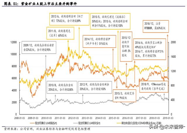 核心资产投资专题报告：中国周期性行业如何选择核心资产