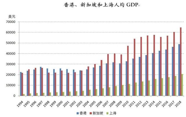 一二线城市住房政策转向灯亮起，新加坡模式取代香港模式