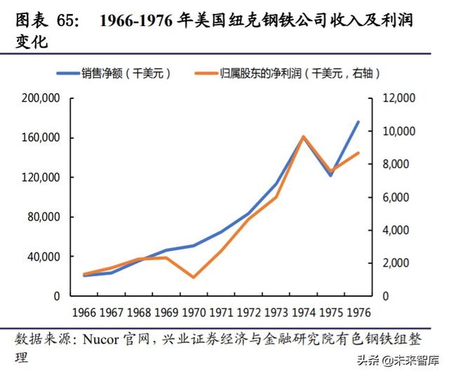 核心资产投资专题报告：中国周期性行业如何选择核心资产