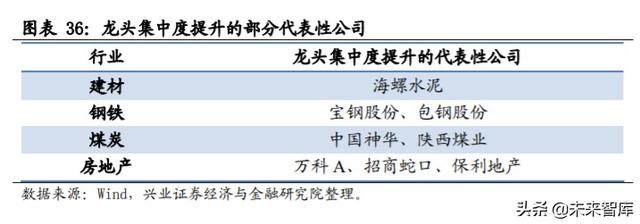 核心资产投资专题报告：中国周期性行业如何选择核心资产