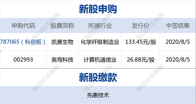 早财经丨美国将于11月3日举行大选；香港特区政府：衷心感谢并欢迎中央政府抗疫支援队抵港；第4号台风将登陆，国家防总启动Ⅳ级响应