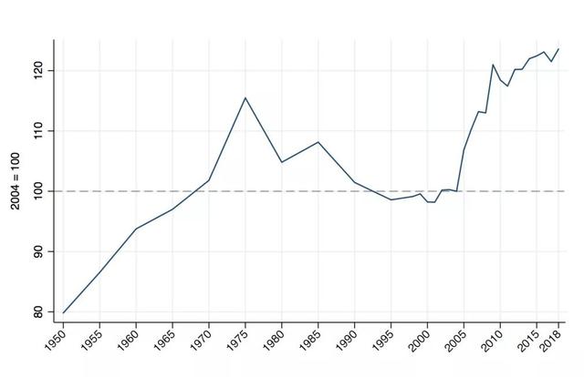 是什么，让美国房价涨出10年最大涨幅？