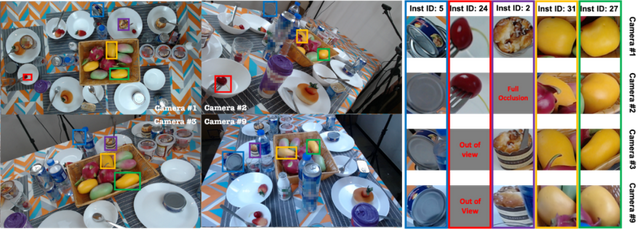业界首个！大规模多相机通用物品场景数据集MessyTable