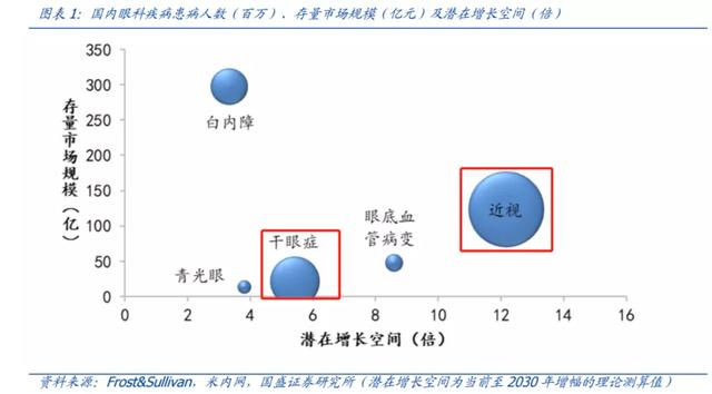 兴齐眼药：3年37倍，炒预期的教科书和它背后的财务疑点